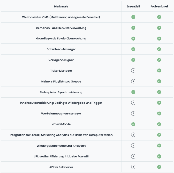 Navori QL Pro – Bild 7